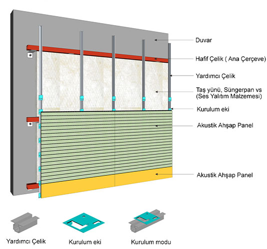 delikli ahşap panel ses yalıtımı