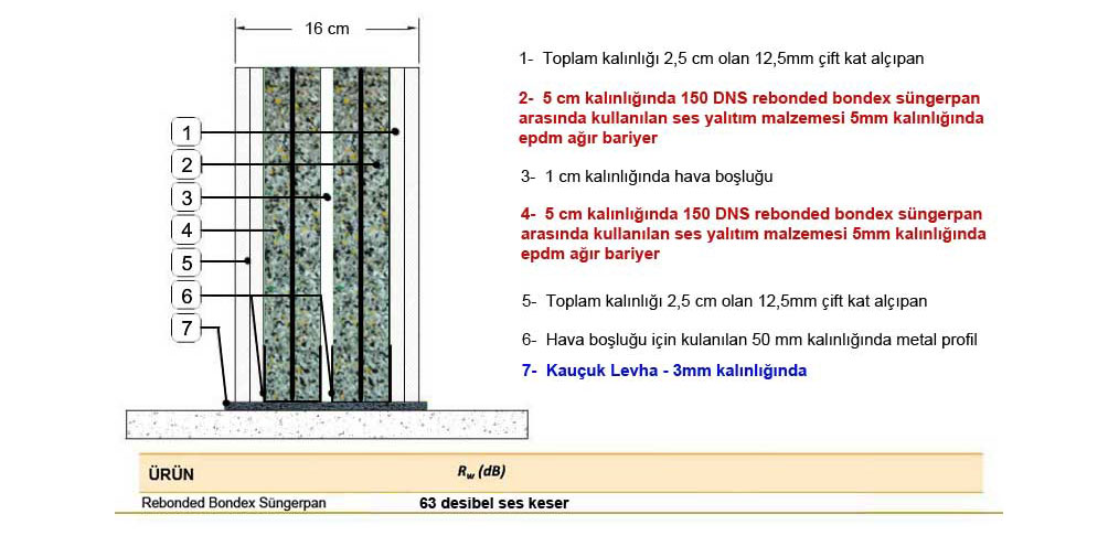 ses yalıtımı yöntemleri